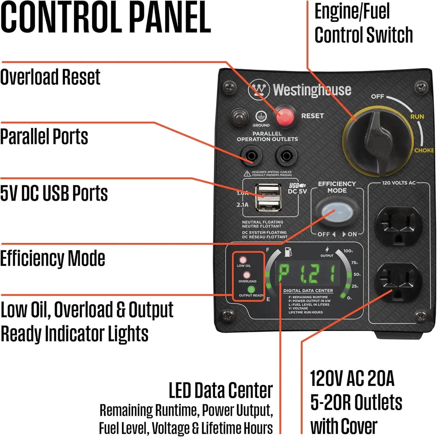 Outdoor Power Equipment 2800 Peak Watt Super Quiet Lightweight Portable Inverter Generator Gas Powered Parallel Capable Long Run Time