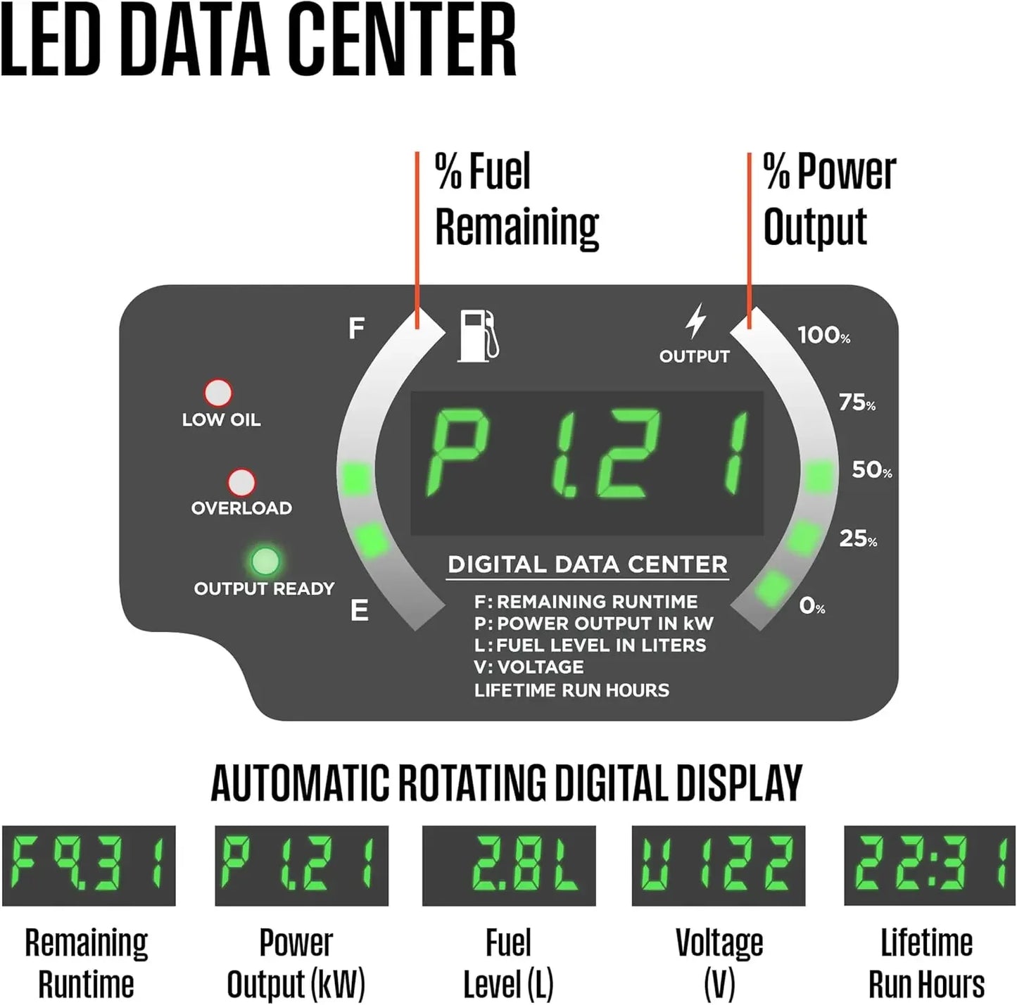 Outdoor Power Equipment 2800 Peak Watt Super Quiet Lightweight Portable Inverter Generator Gas Powered Parallel Capable Long Run Time