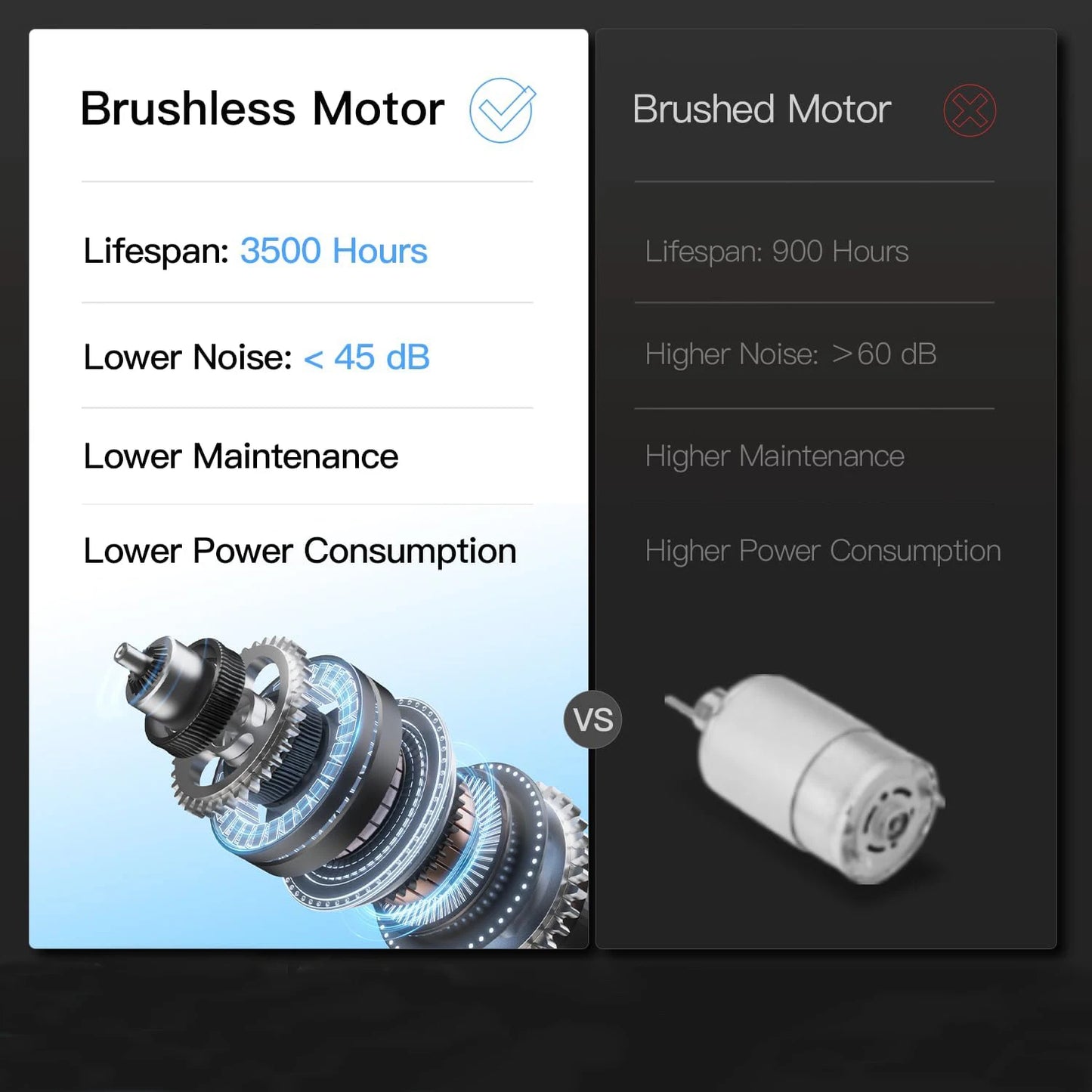 Home Folding Treadmill with Pulse Sensors 2.5 HP Quiet Brushless Motor 7.5 MPH Speed 265 Pounds Capacity
