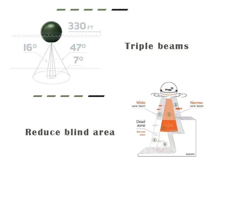 GSF Deeper Chirp Two Point Zero Sonar Finder For Fishing