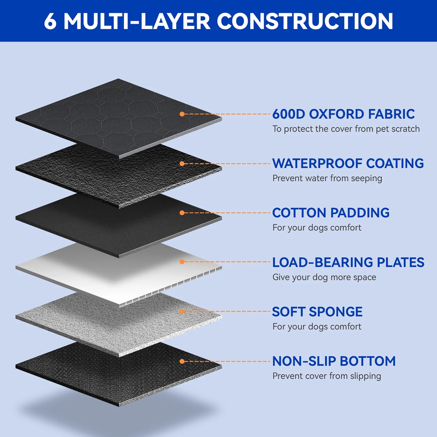 Wear Resistant Dog Car Seat Cover Portable Dog Carrier Outdoor Protective Cover Scratch Resistant Pet Car Pad